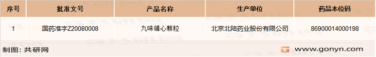 国内九味镇心颗粒生产企业及批文