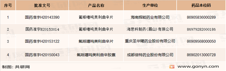 国内氟哌噻吨美利曲辛生产企业及批文