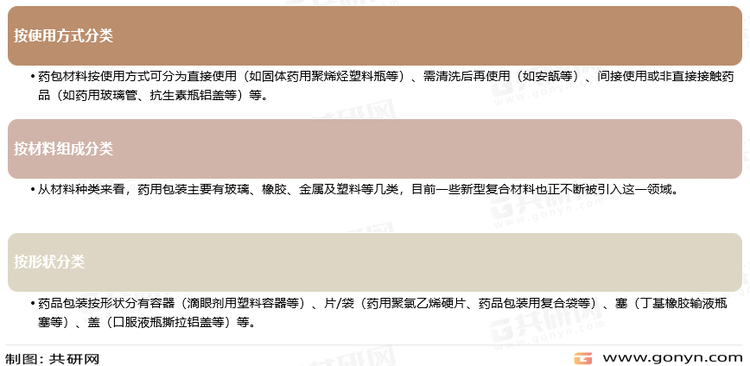 医药包装分类