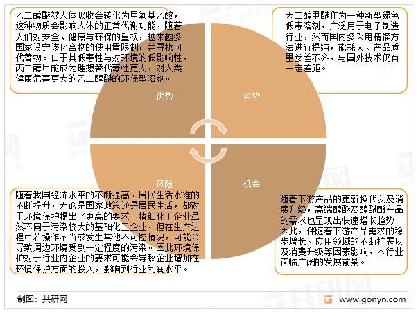 丙二醇甲醚SWOT分析
