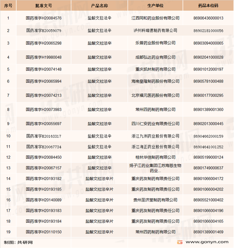 国内文拉法辛部分生产企业及批文