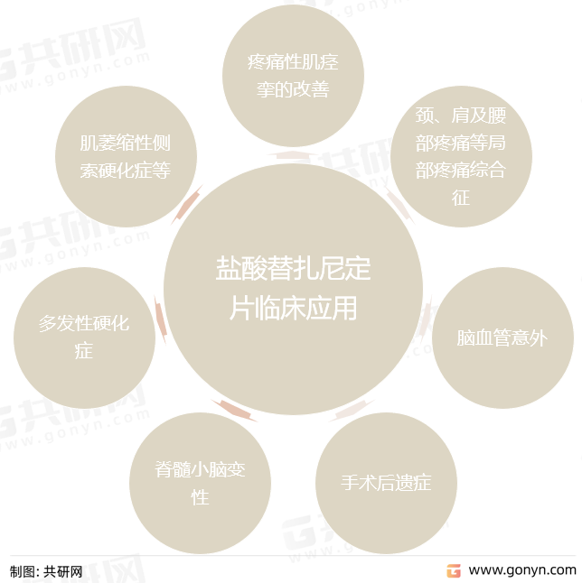 盐酸替扎尼定片临床应用