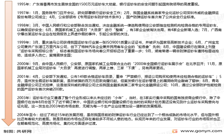我国运钞车市场发展历程