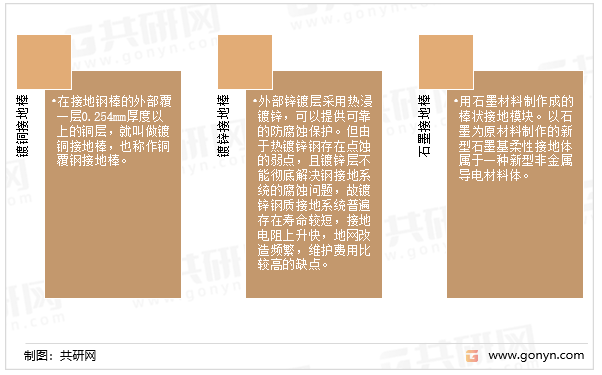 接地棒的分类