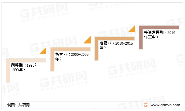 豪华车行业发展阶段