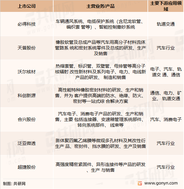 国内高分子改性保护材料主要企业