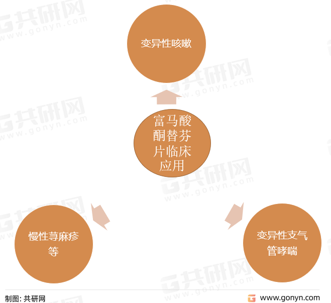 富马酸酮替芬片临床应用