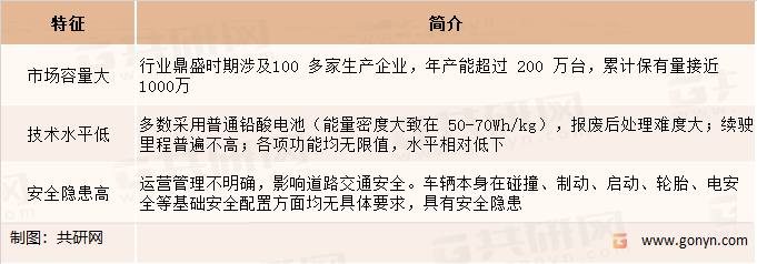 低速电动车行业主要特征
