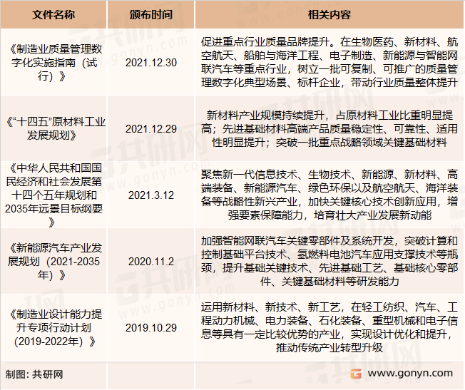 高分子改性保护材料主要政策