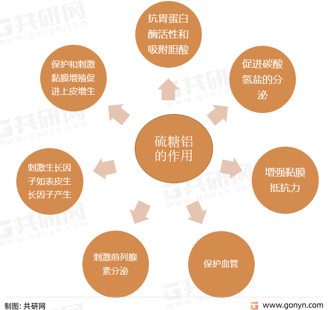 硫糖铝的作用