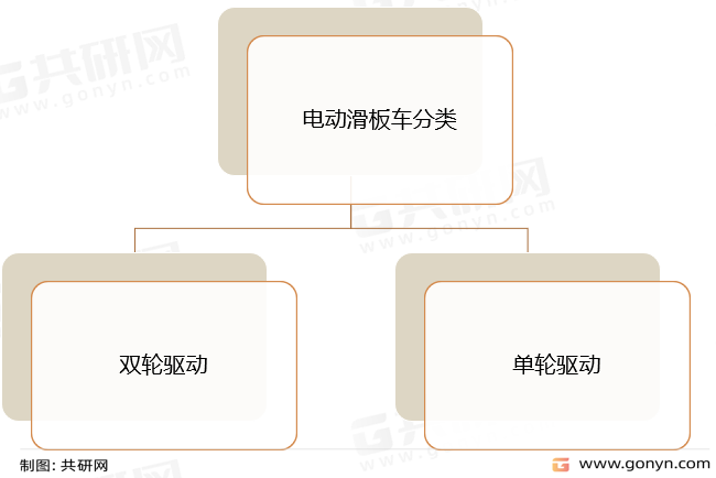 电动滑板车分类