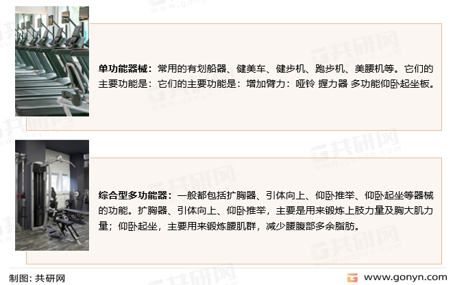 健身器材分类
