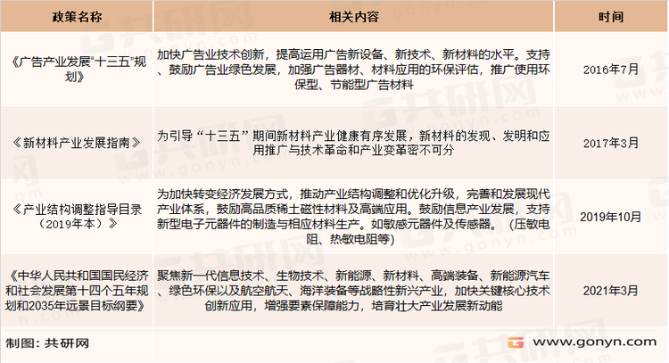吸附功能材料相关政策
