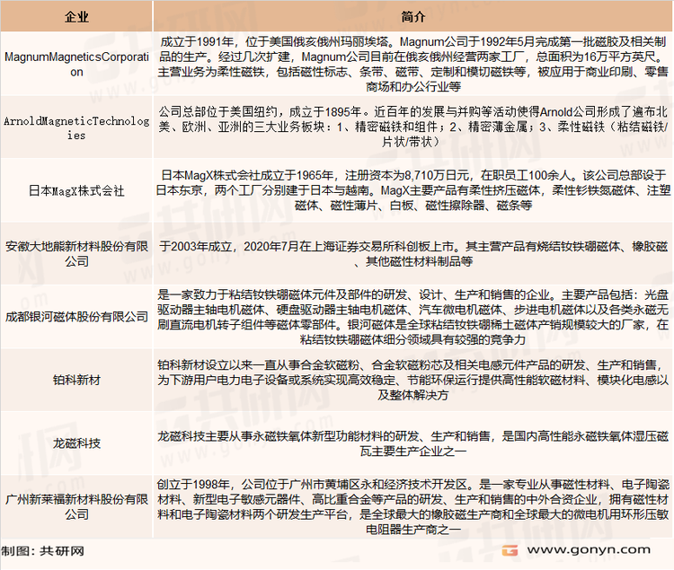 吸附功能材料行业内主要企业