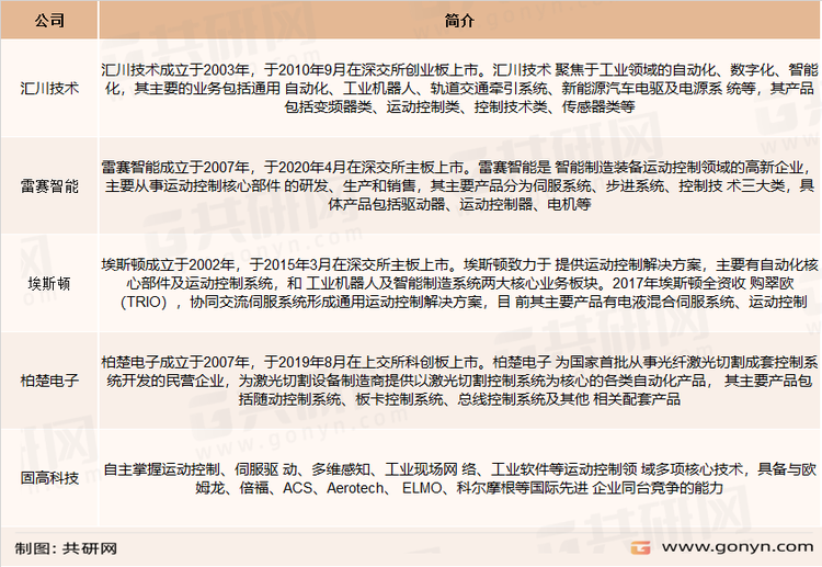 运动控制及伺服驱动产品主要企业