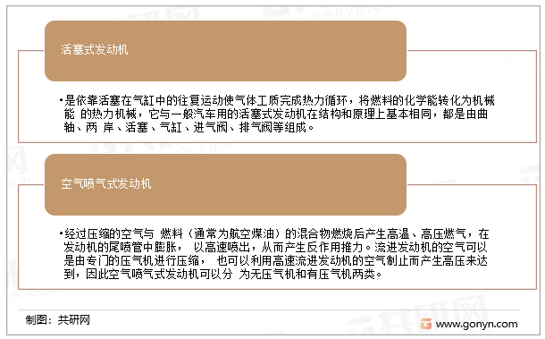 航空发动机的分类