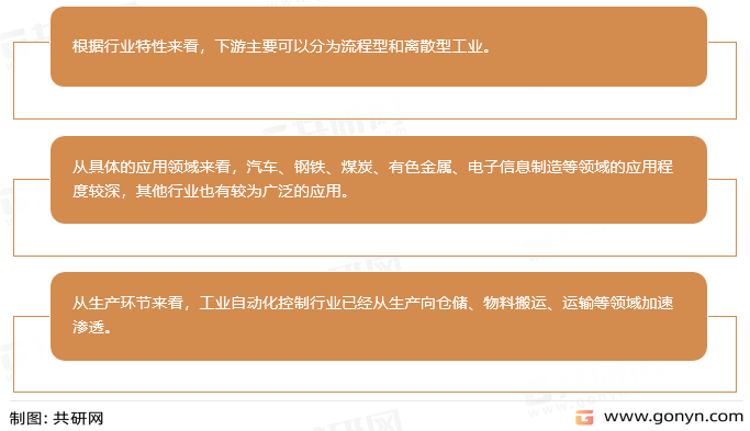 工业自动化控制行业主要下游应用领域