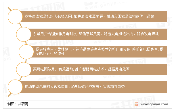 智能电网促进节能减排意义
