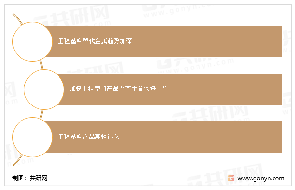 工程塑料行业发展趋势