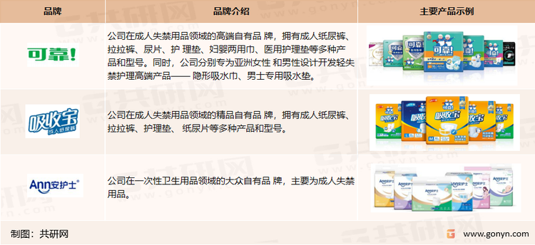 可靠股份自主品牌的主要成人失禁产品介绍