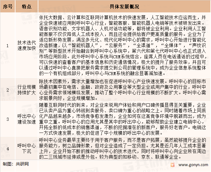 呼出中心建设特点