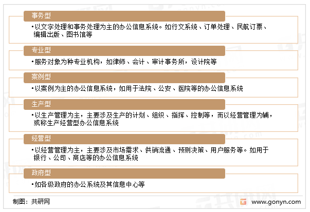 办公信息系统的类型