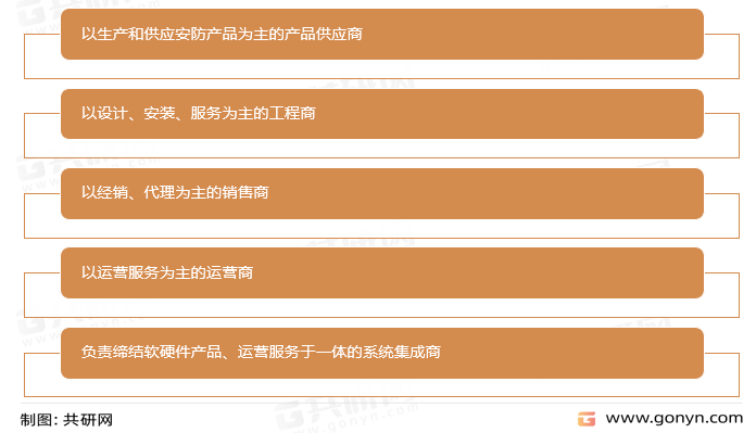 我国安防行业主要参与者