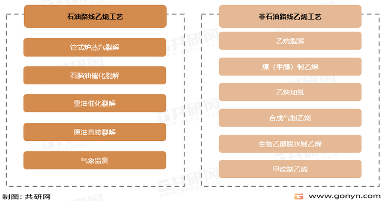 乙烯生产工艺