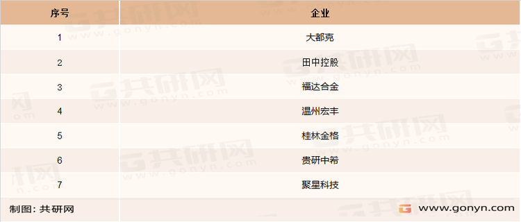 电接触产品主要企业