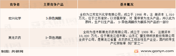 3-异色满酮主要企业