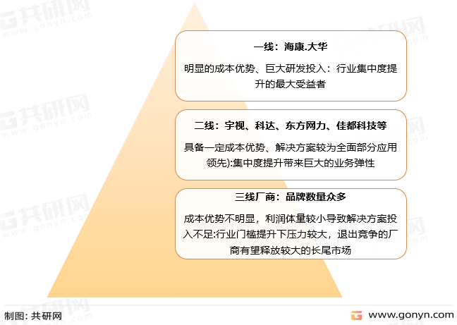 安防行业三大梯队