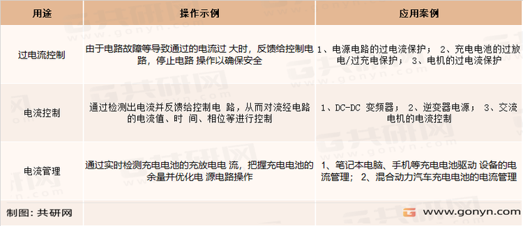电流感测精密电阻的具体功能及应用