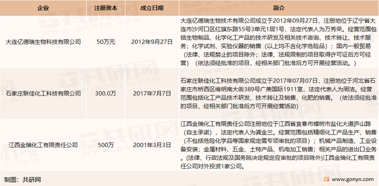 中国氯磺酸主要生产企业