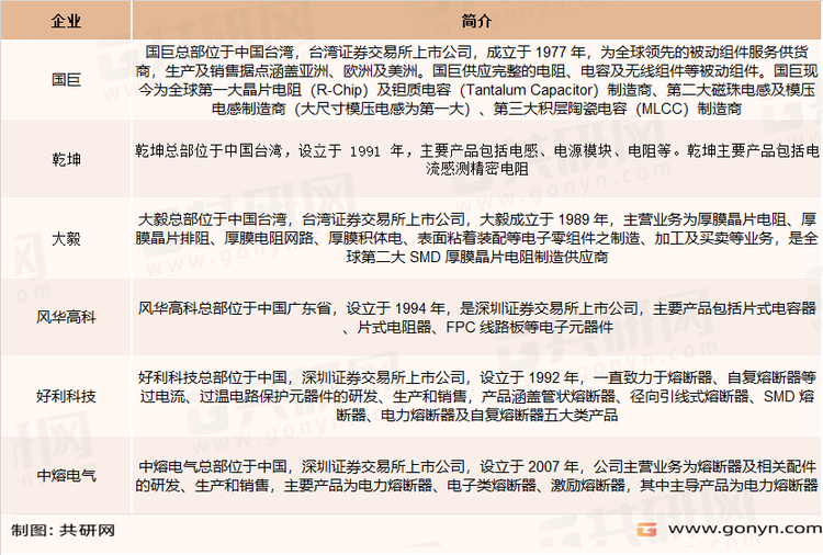 电流感测精密电阻、熔断器主要企业