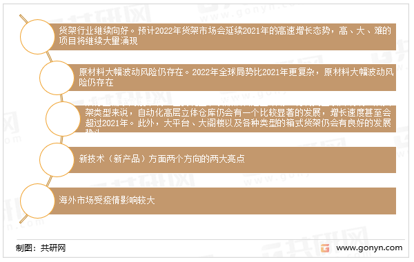 2022年中国货架行业发展展望