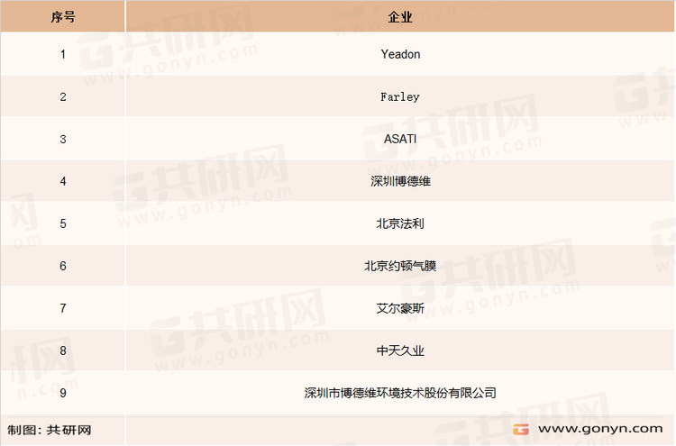 气膜建筑主要企业