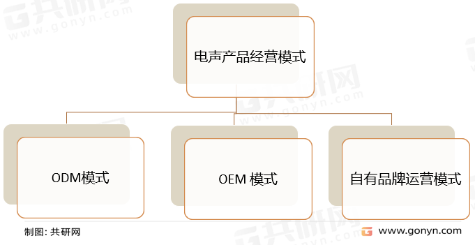 电声产品经营模式