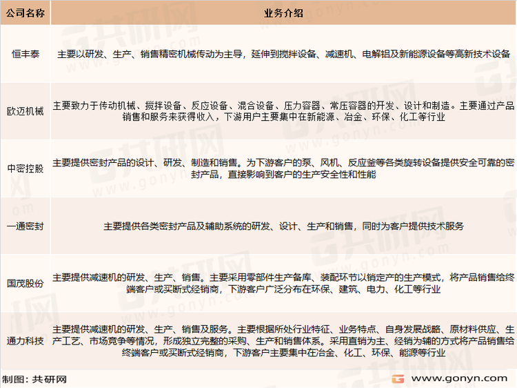 搅拌设备及相关主要企业