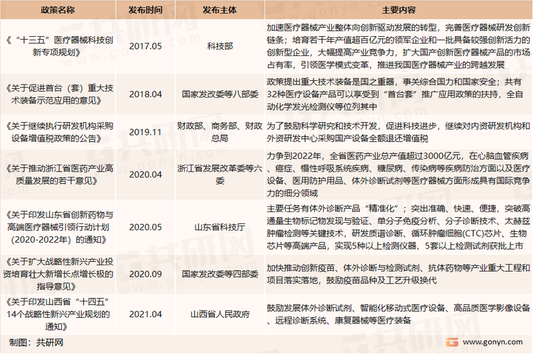 近年来体外诊断行业的相关政策