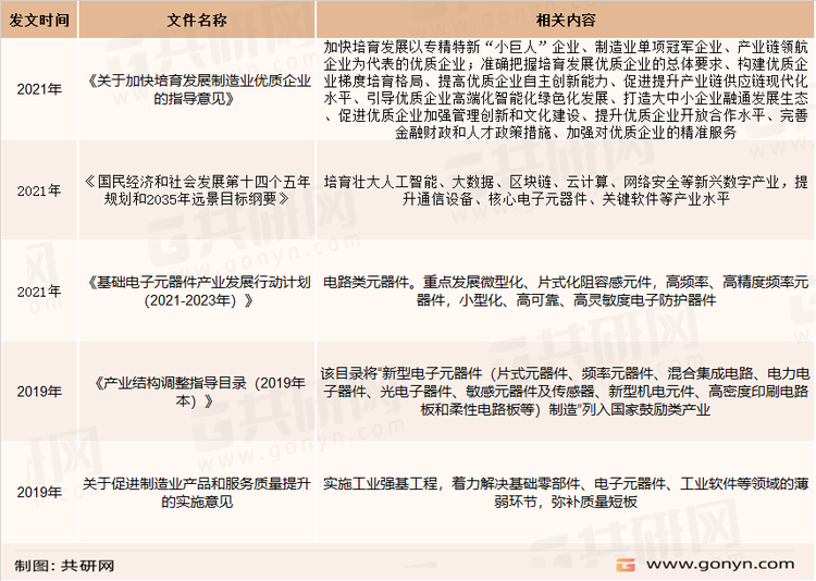 熔断器行业相关政策