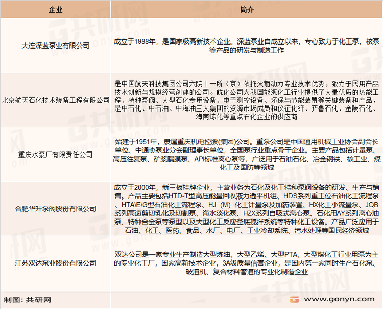 国内化工泵主要厂商