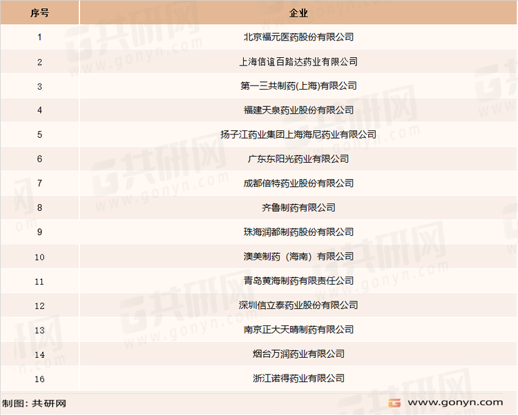 国内奥美沙坦酯片生产企业