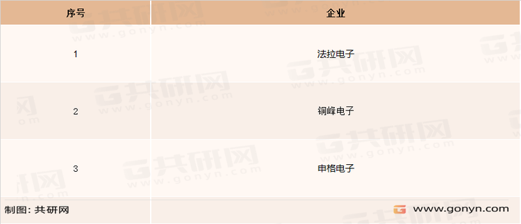 薄膜电容器主要企业