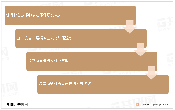 促进我国物流机器人业发展的建议