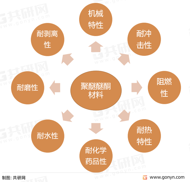 聚醚醚酮主要特性