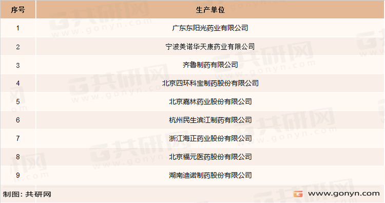 国内阿托伐他汀钙片主要生产企业
