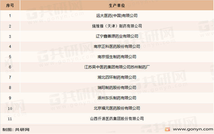 国内盐酸曲美他嗪片主要生产企业