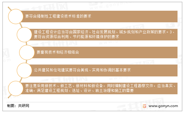 建筑工程勘察设计的几个原则