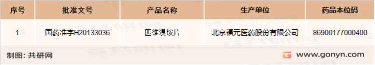 国内匹维溴铵片批文