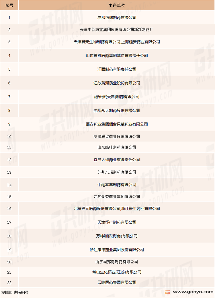 国内格列齐特缓释片生产企业